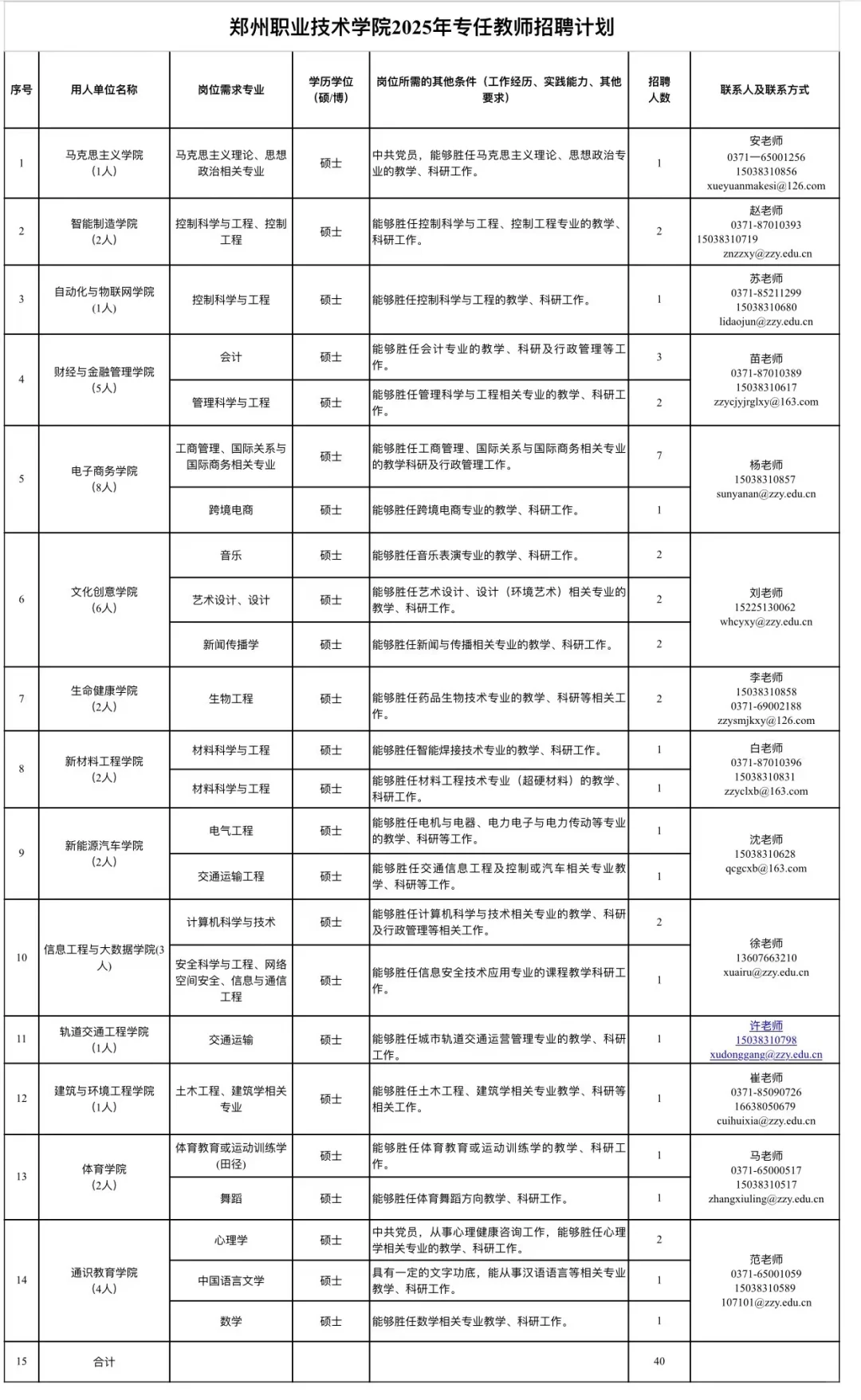 郑州职业技术学院2025年招聘专任教师40人
