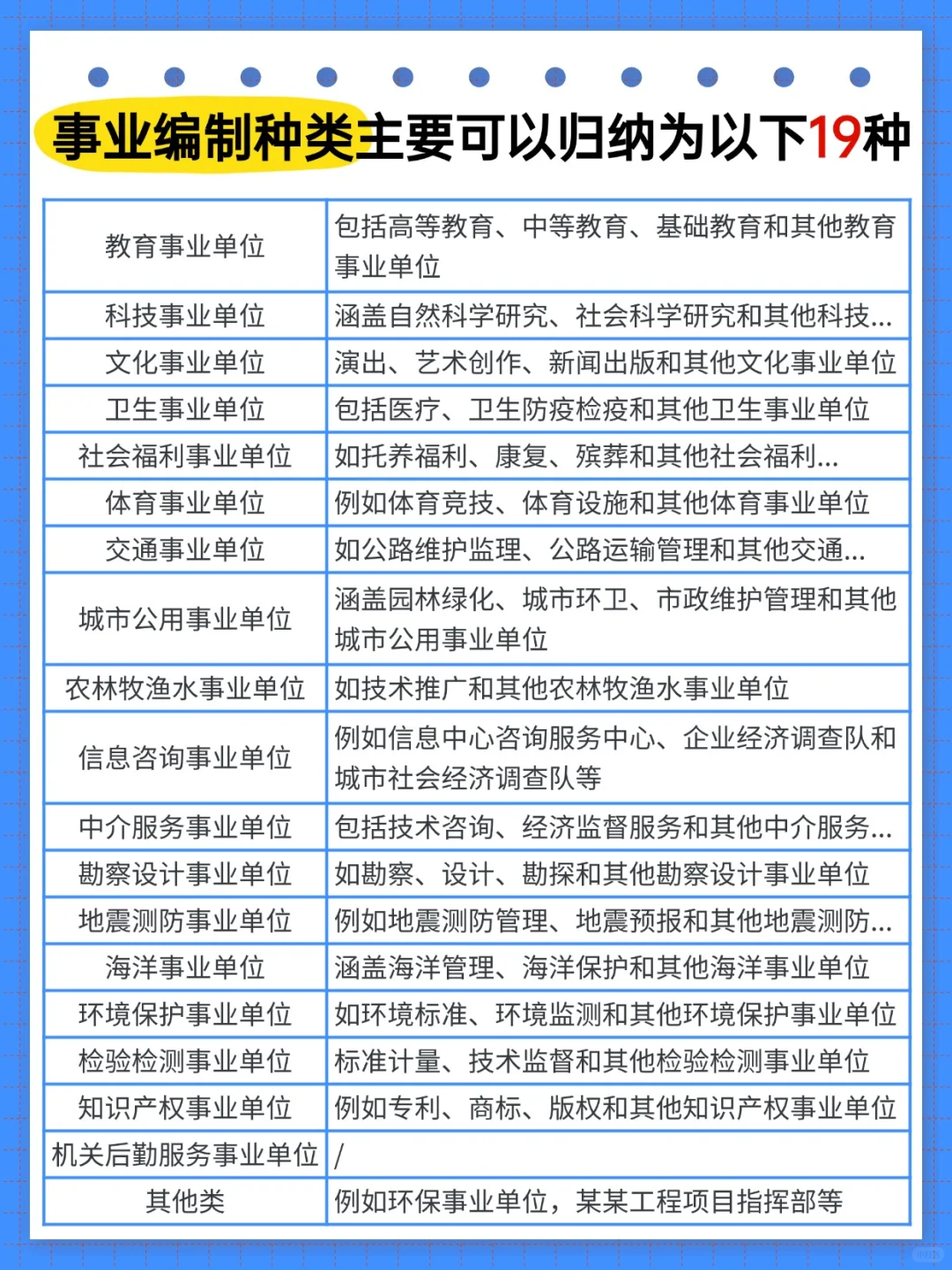 你知道事业单位有多少种类吗❓