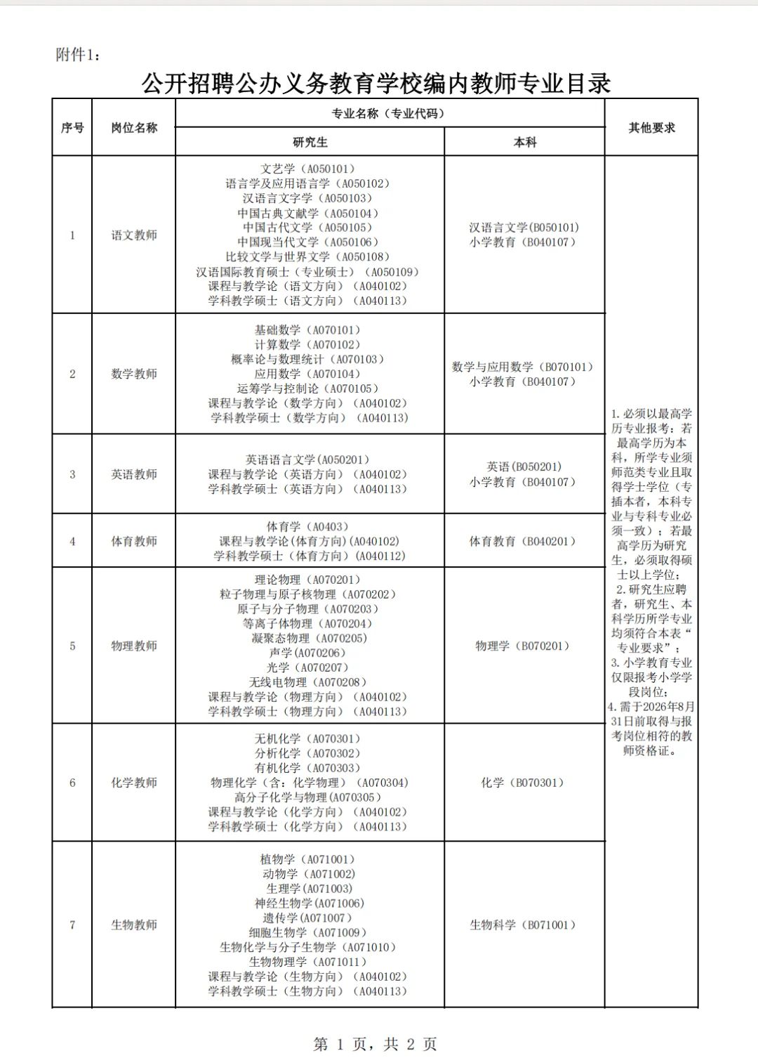 投票｜关于惠城教师编校招你选哪个考点❓