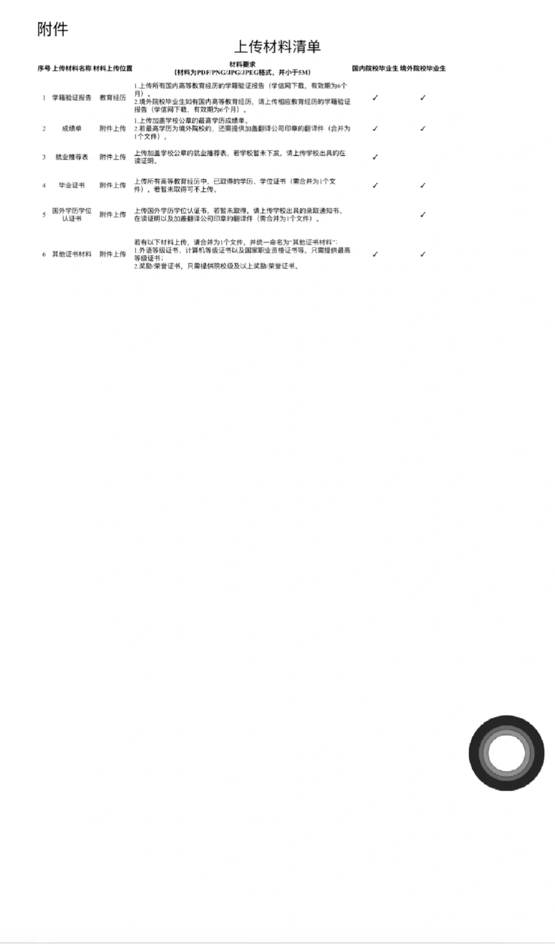 招2600余人｜广东电网2026年校园招聘启动