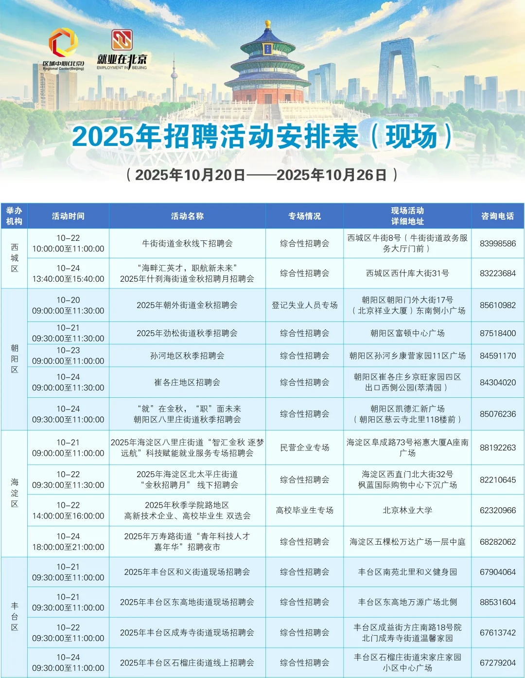 一周现场招聘早知道（10月20日—10月26日）