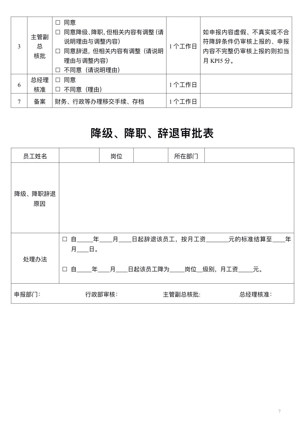 人事主管只用2天时间做完员工晋升方案！