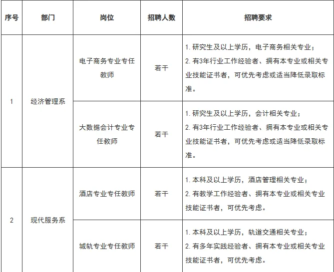学校 | 2025合肥共达职业技术学院招聘