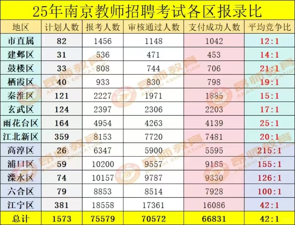 江苏教师编——南京社招篇