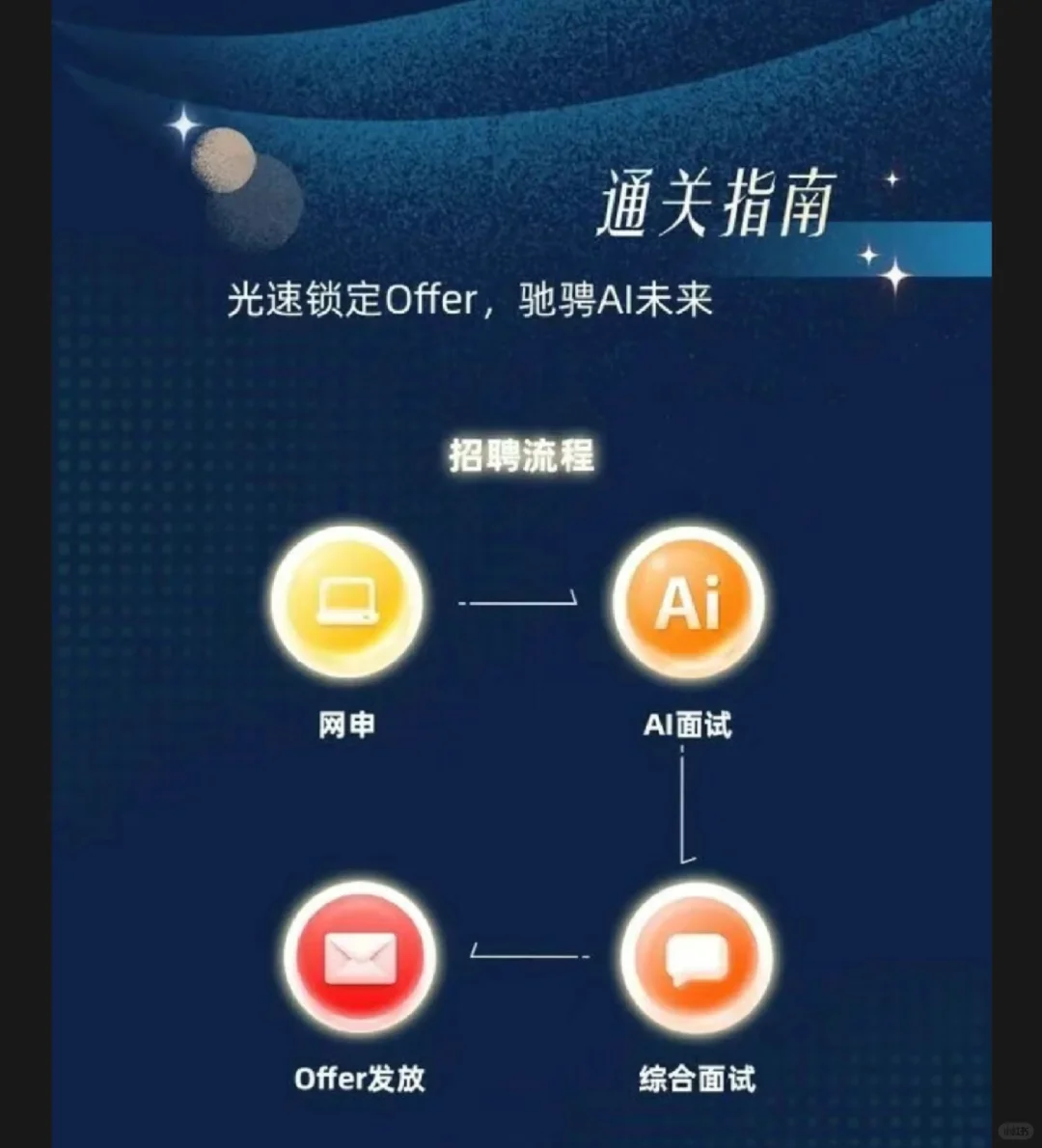 【校招】中际旭创2026届全球招聘