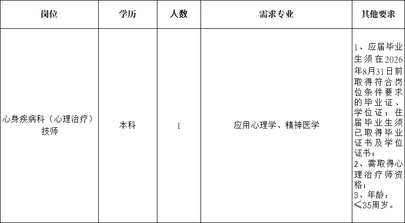 绵阳市第一人民医院（绵阳四0四医院）招聘🔥