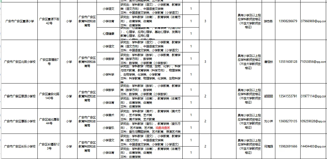 广安二中，广安区西溪学校招聘110名教师
