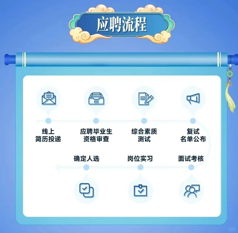 中国出版集团有限公司2026校园招聘