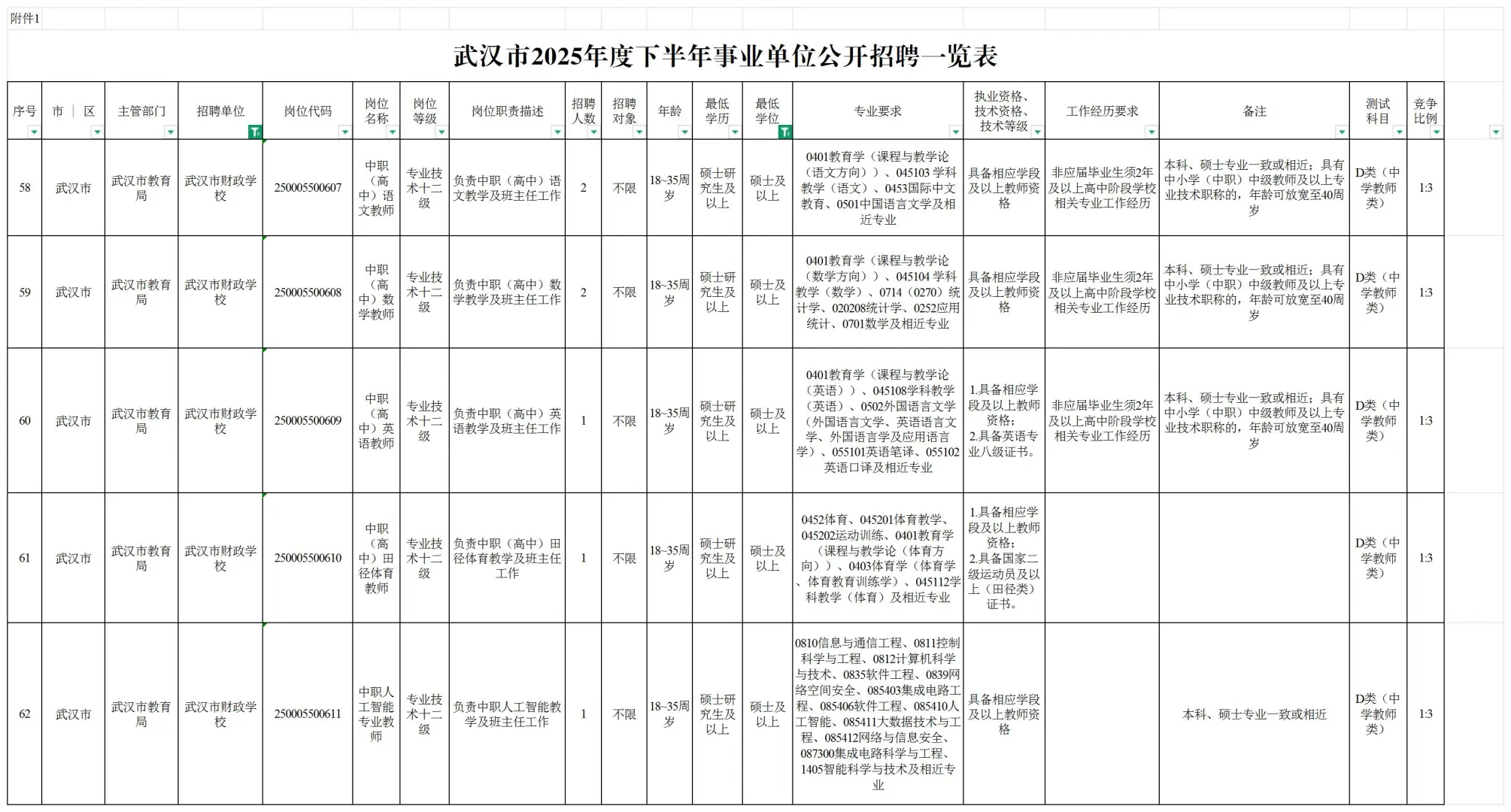 武汉市财政学校2025年下半年招聘