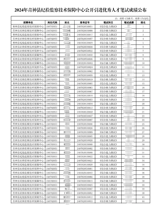 青神县人才引进招聘16人