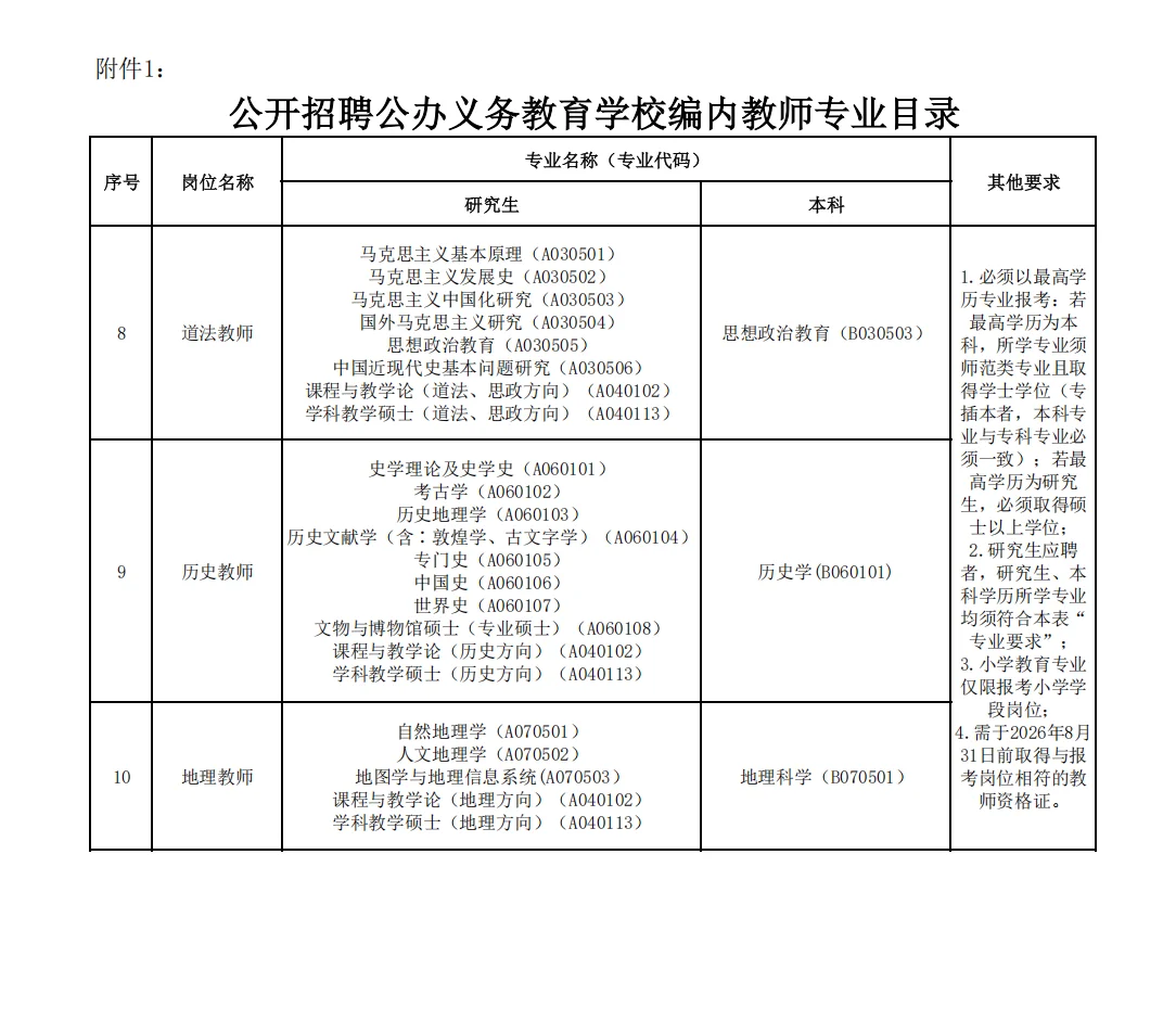 投票｜关于惠城教师编校招你选哪个考点❓