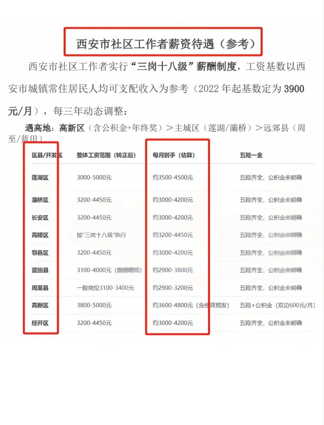 陕西宝鸡社区来了