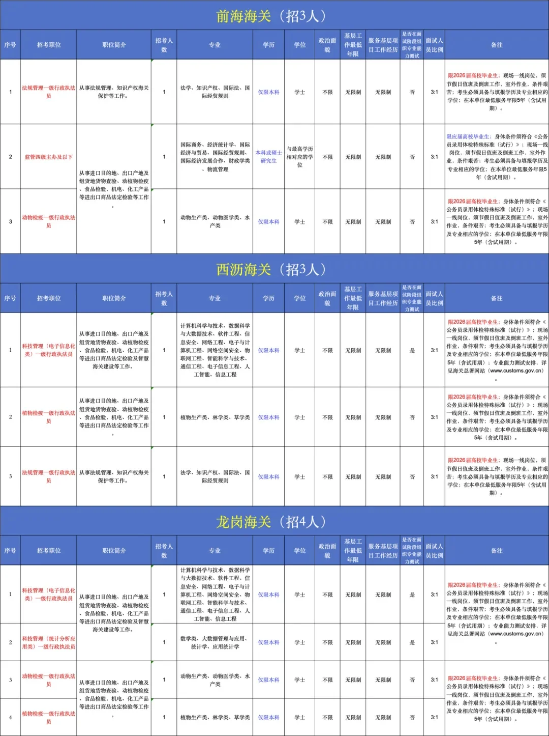 快去报名！深圳海关招359人！