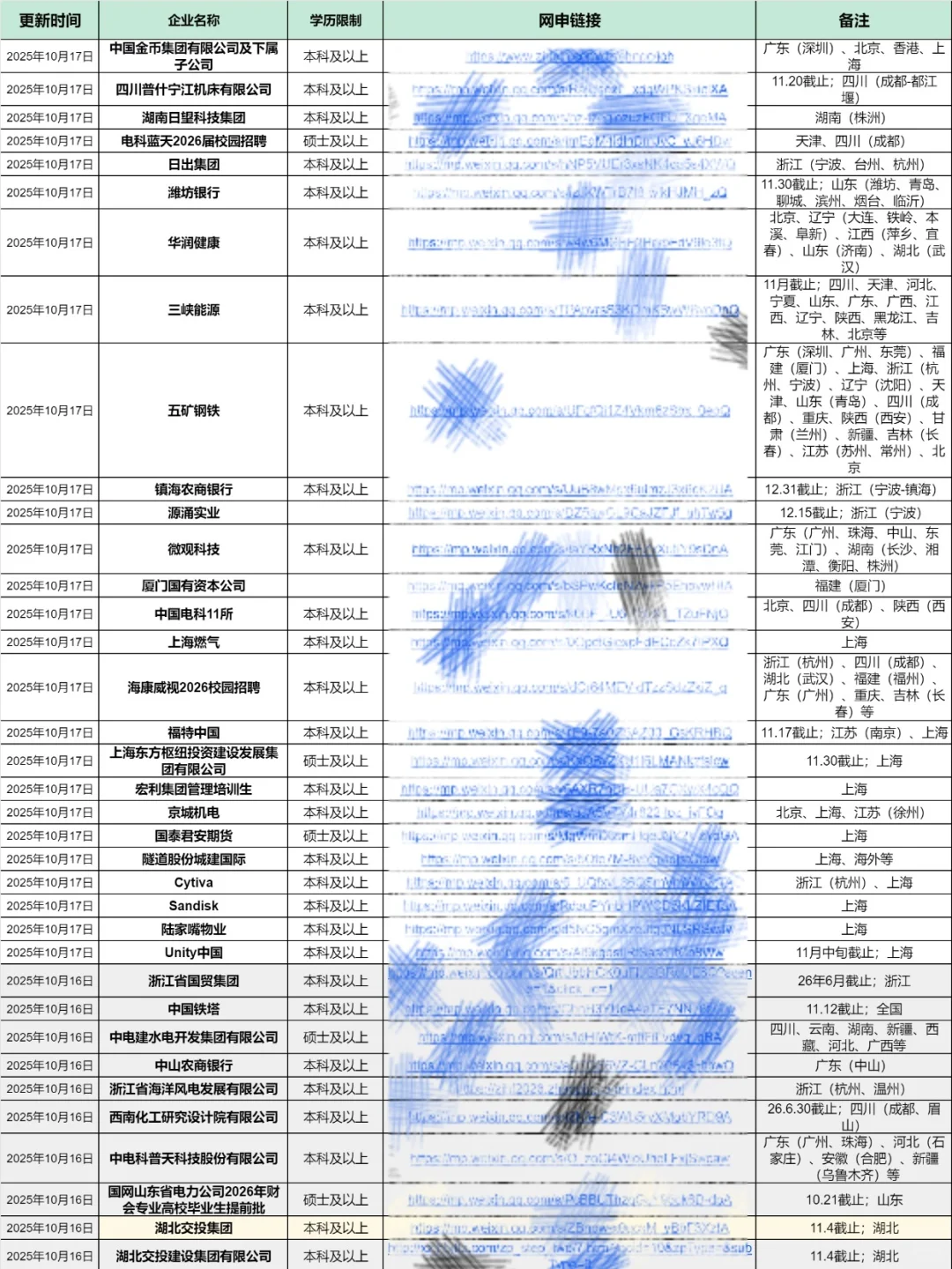 10.18 周六可投递的新开四川成都校招！