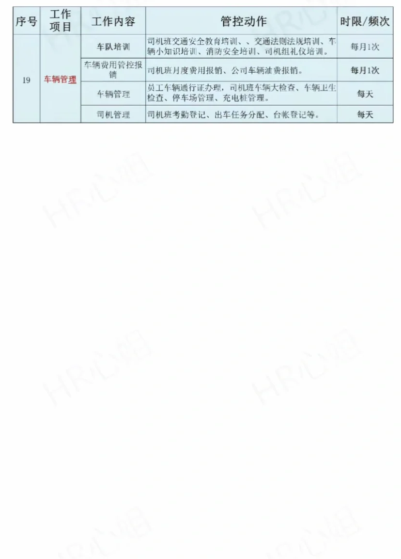 行政部日常工作清单这也太详细了吧