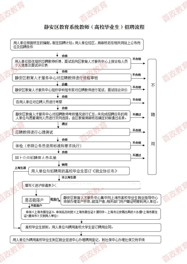 26年上海市静安区第一批招聘编制教师369名