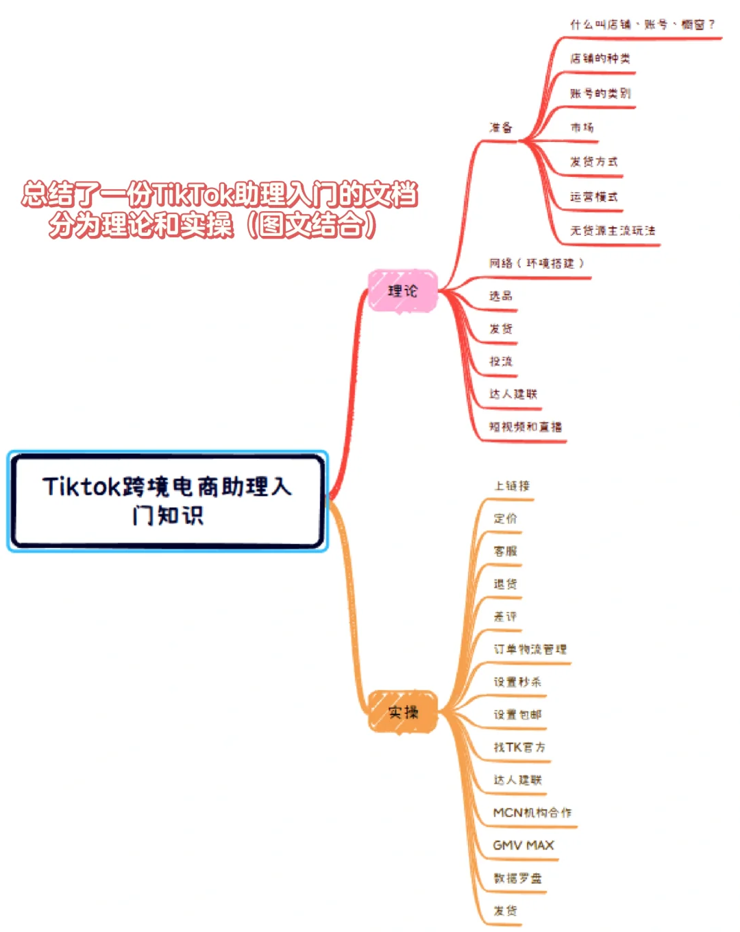 无经验应届生跨境电商运营助理面试总结