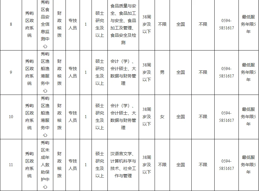 莆田秀屿区事业单位急招24人！仅面试！