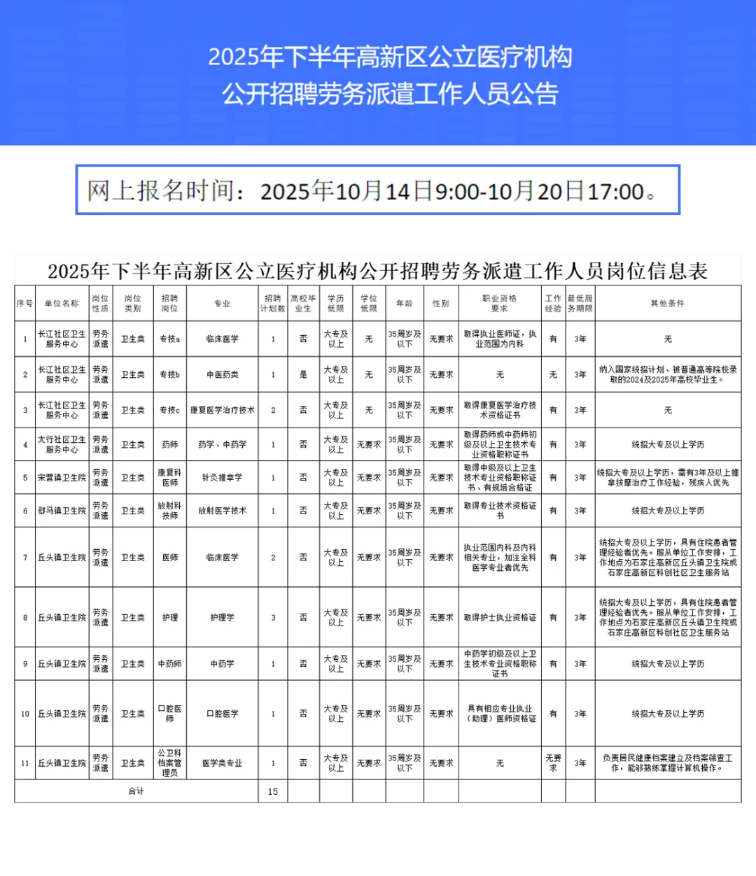 石家庄卫生类招聘❗️就这能有市直二招⁉️