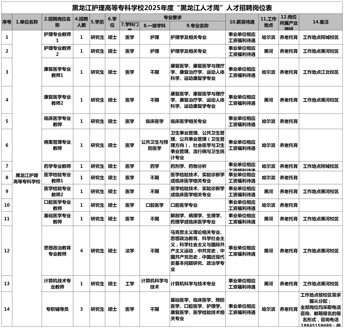 有编制！黑龙江护理高等专科学校人才招聘公