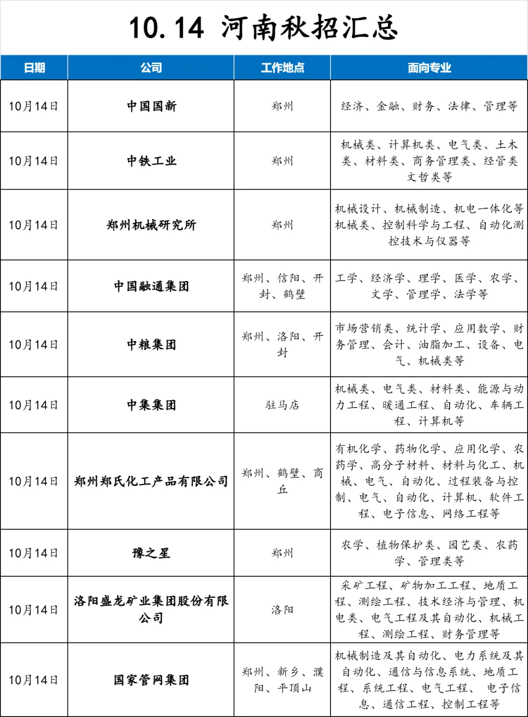 河南秋招也太多了！看得我眼花缭乱