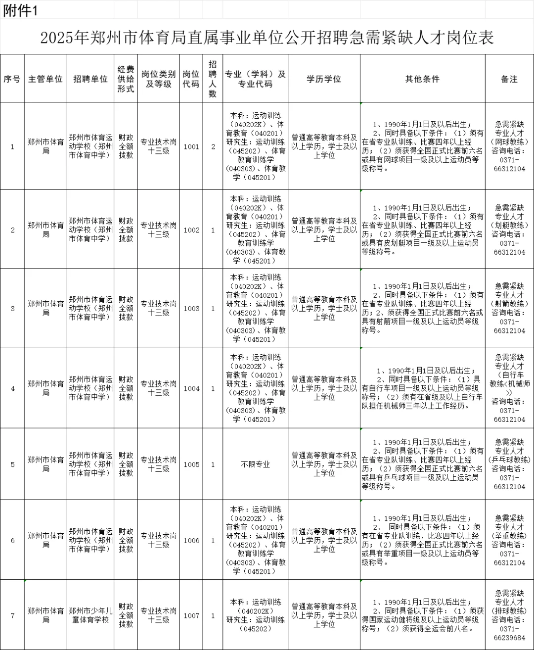 郑州市直属招聘教师！免笔试、有编！