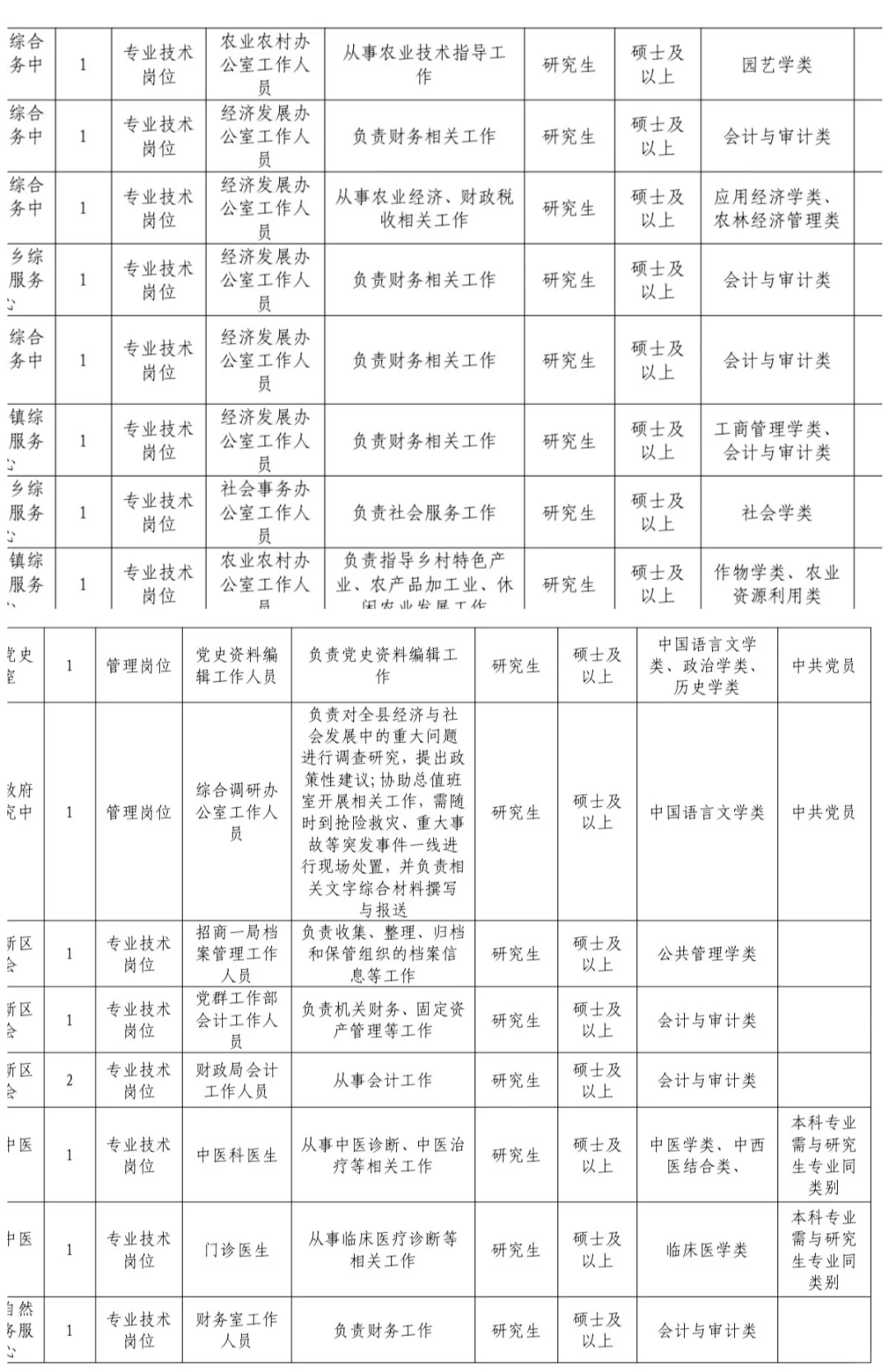 仅硕士！辽宁人才引进有编！