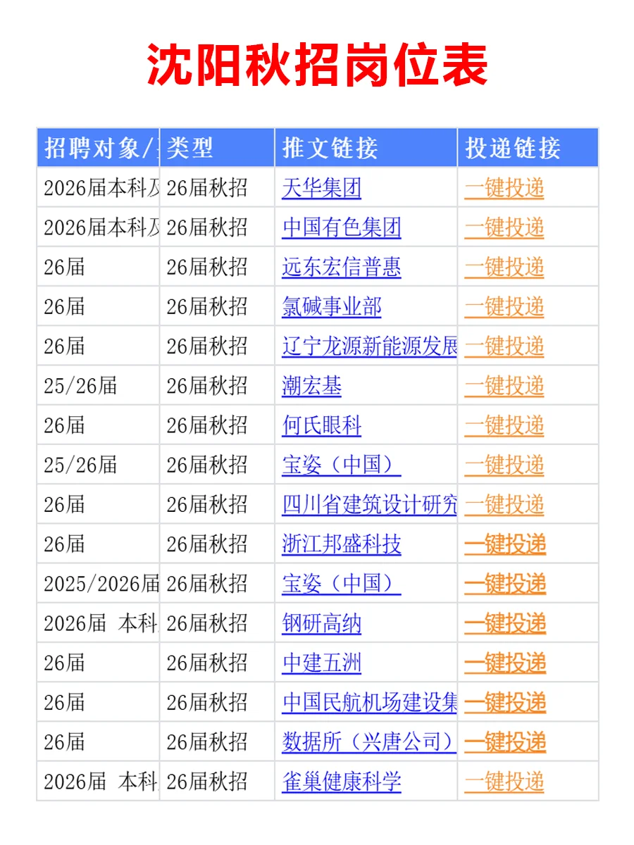 10月15日 沈阳26届秋招爆发，节奏很快