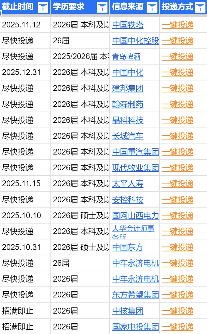 不要放弃大同26秋招啊...