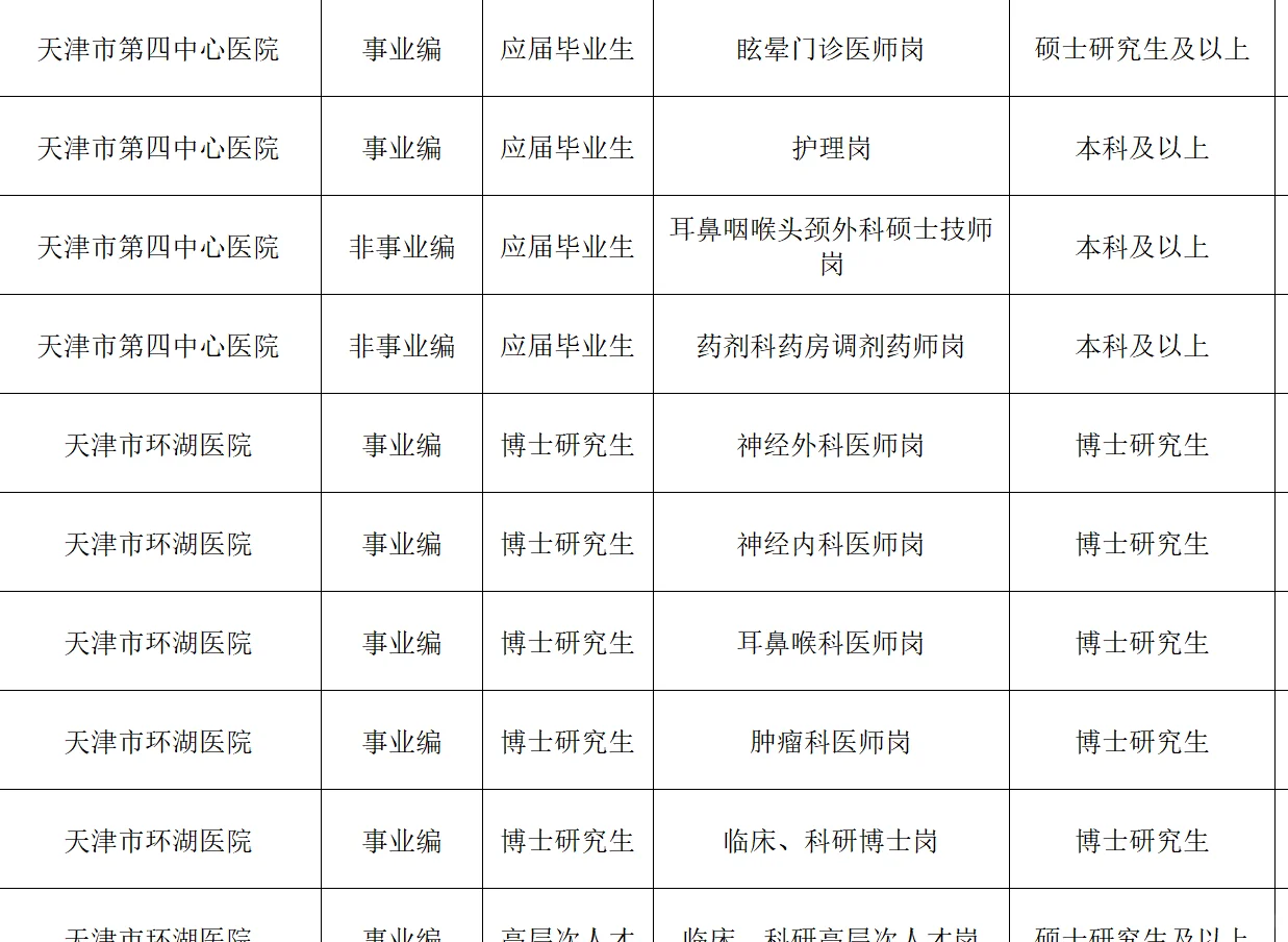 2026年天津卫健委招聘提前知道