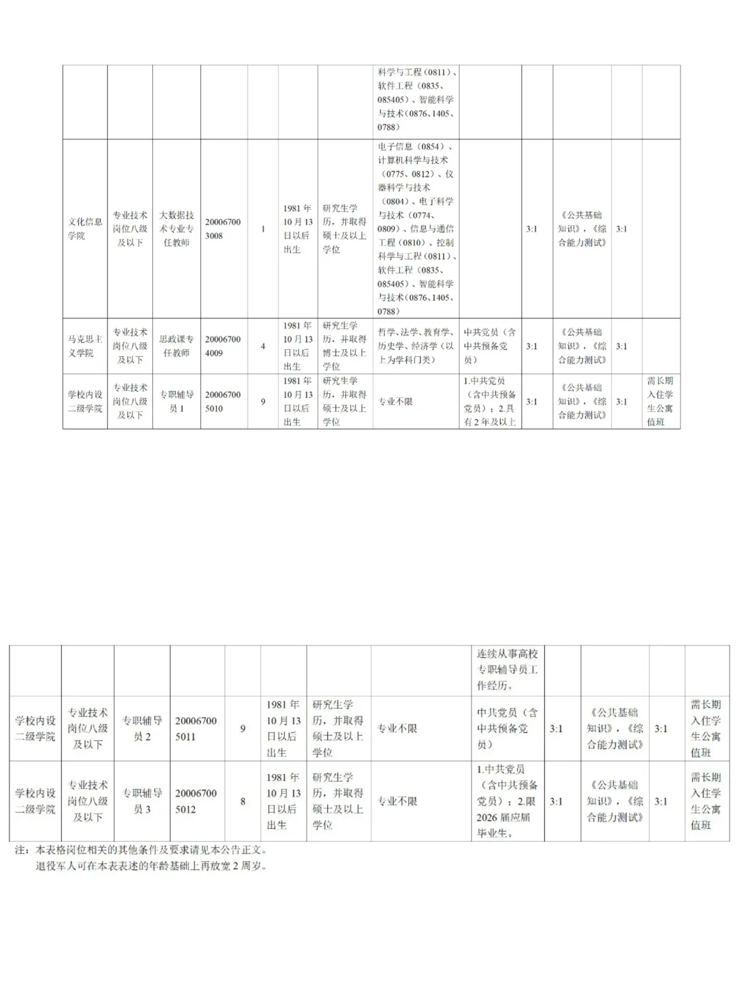 四川文化产业职业学院招聘48名优秀教师