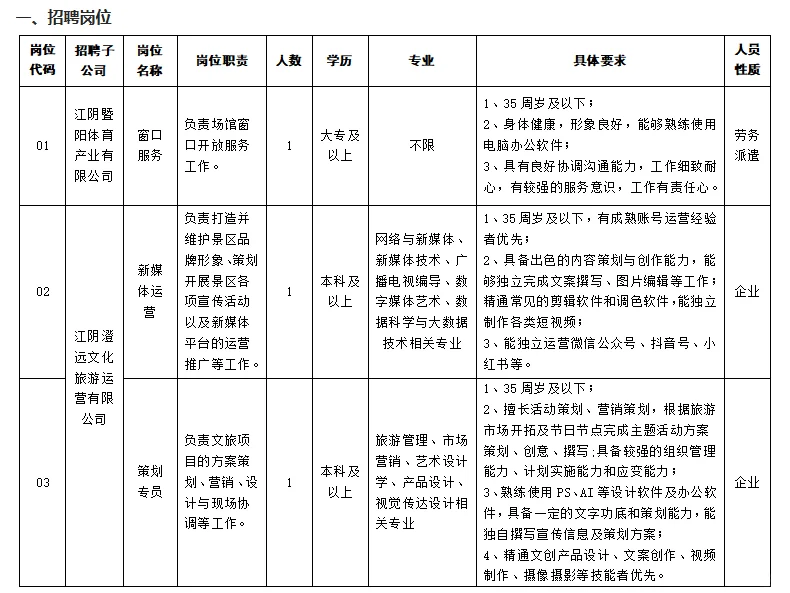 江阴文化商业旅游产业集团招聘工作人员3名