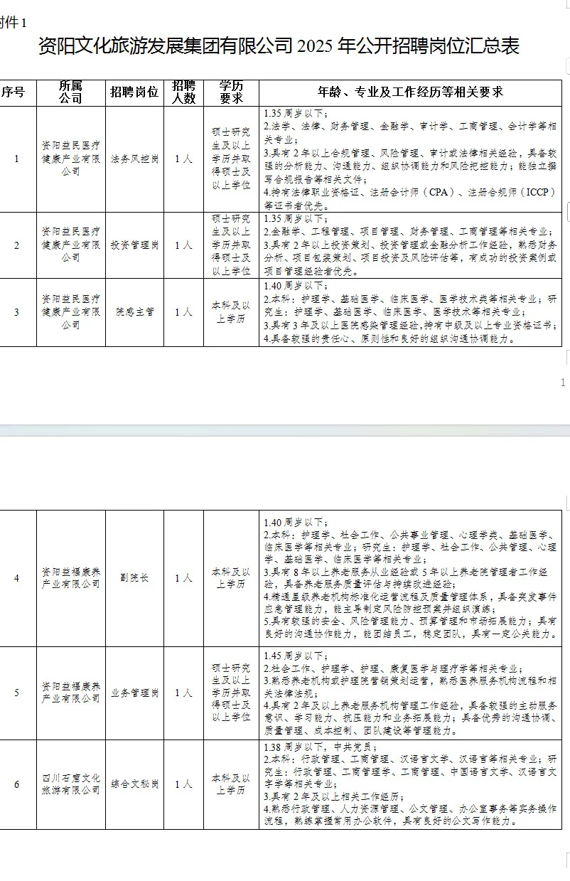 资阳文旅集团招聘公告