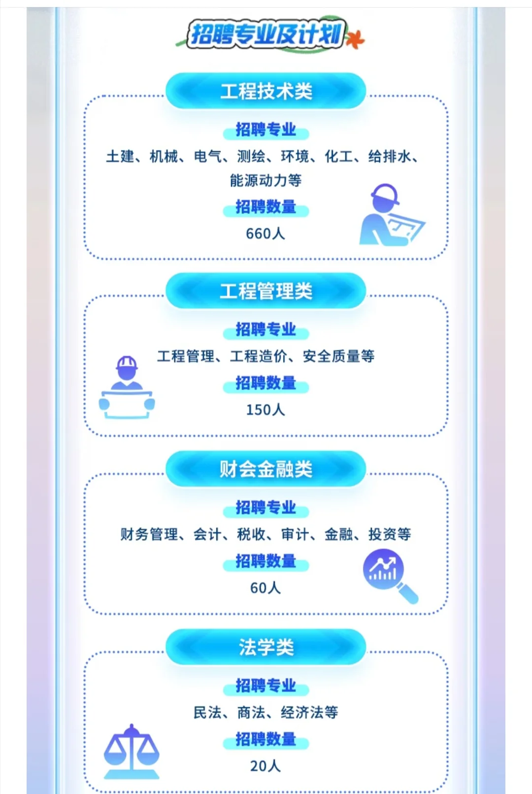 武汉26届应届生注意！葛洲坝集团武汉招聘！