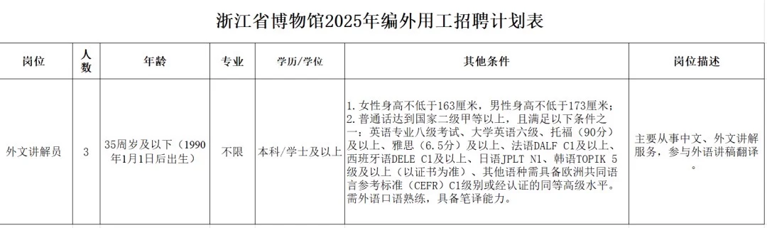 浙江省博物馆招聘3名编外人员