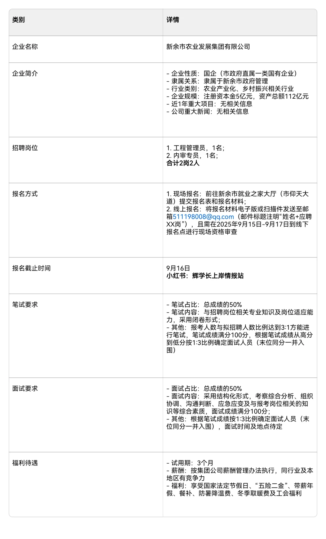 上岸情报（新余站）：新余市农业发展集团