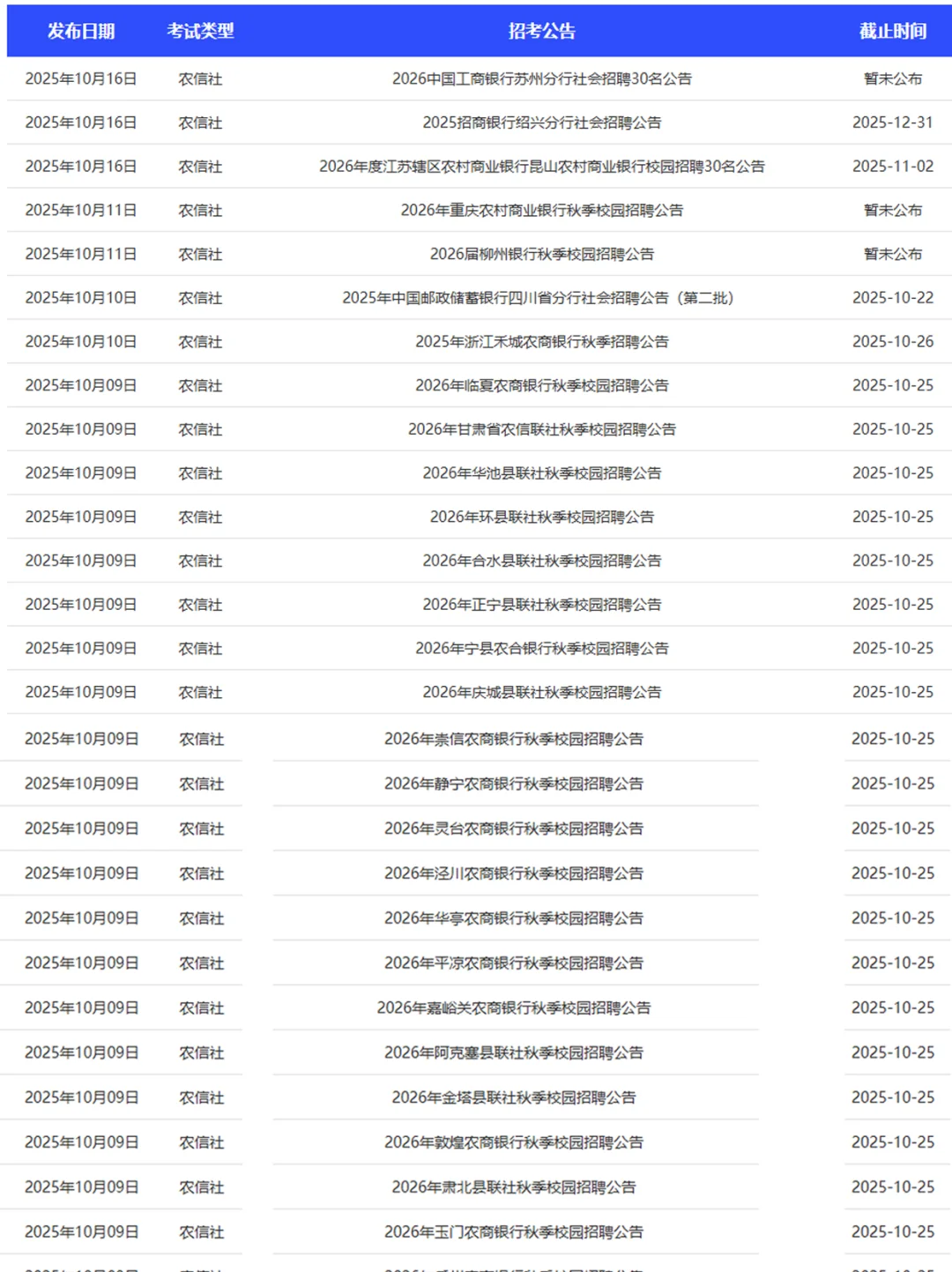 第《12》期最新央国企秋招信息汇总更新啦