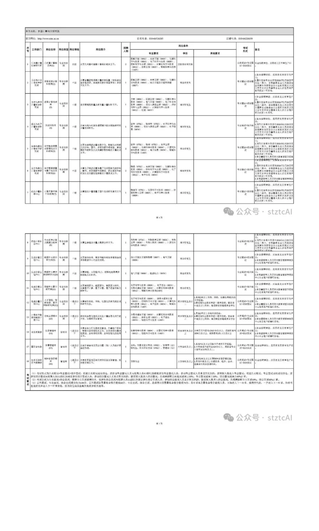 市场监管总局直属事业单位招聘83人