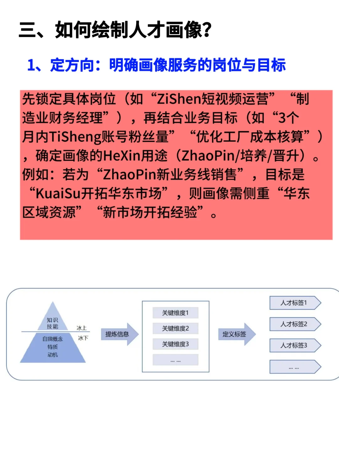 做好人才画像，HR招聘效率翻倍❗️❗️