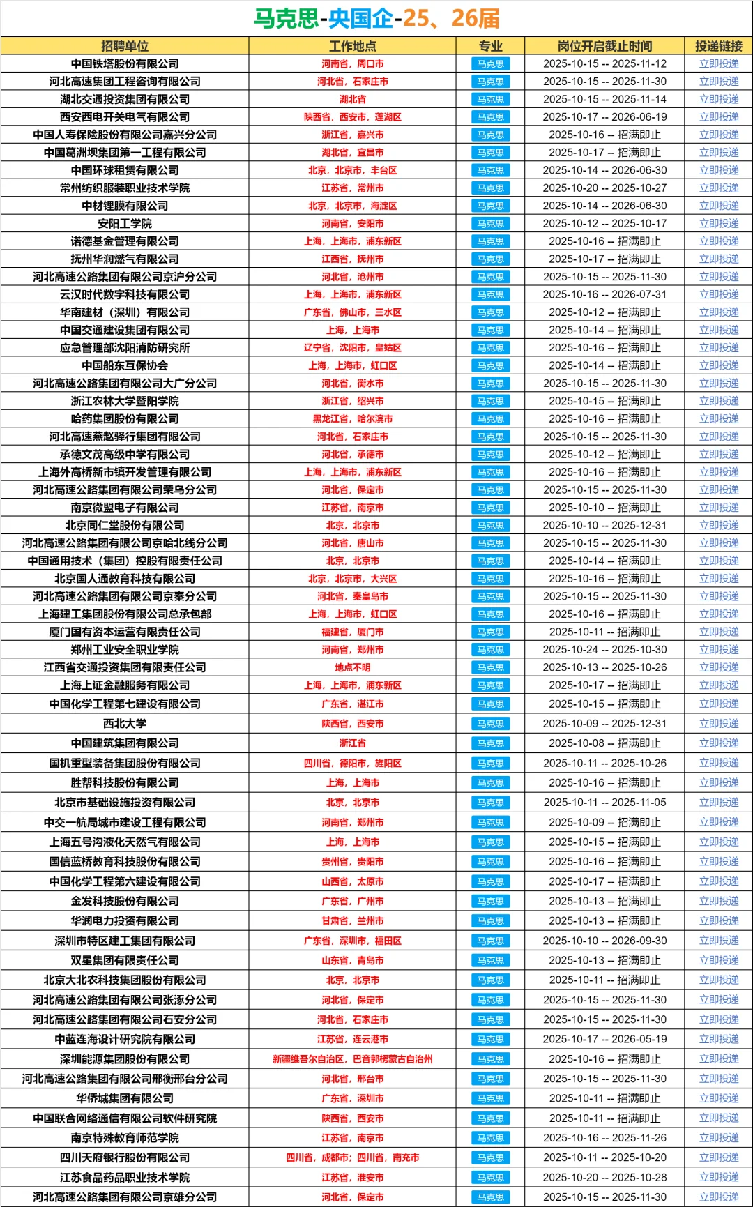秋招第一波！必须去的央国企（马克思篇）?