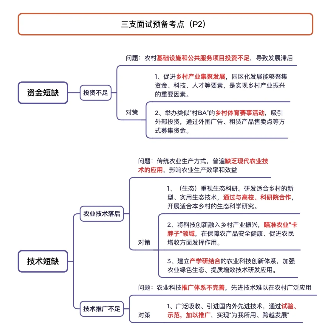 三支一扶面试预备考点