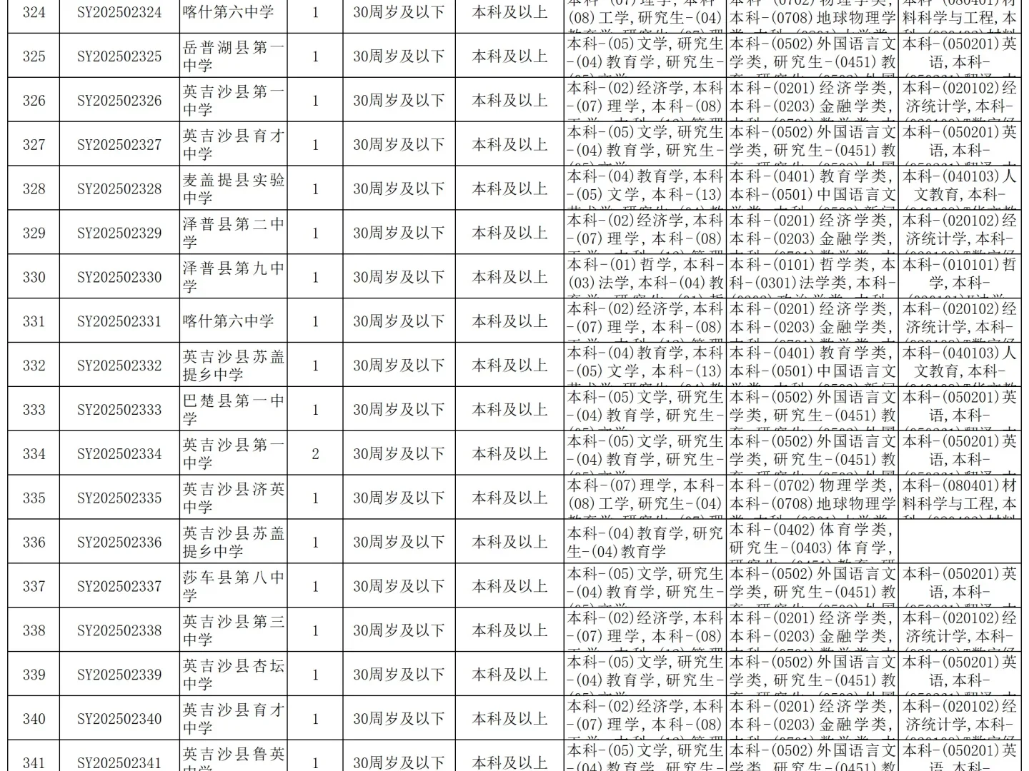 10764/月！带编制！新疆喀什秋季教师招聘！