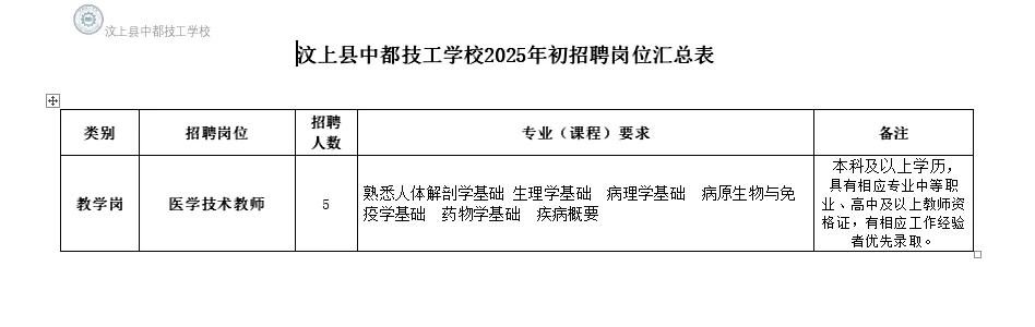汶上中都技工学校发布招聘公告！