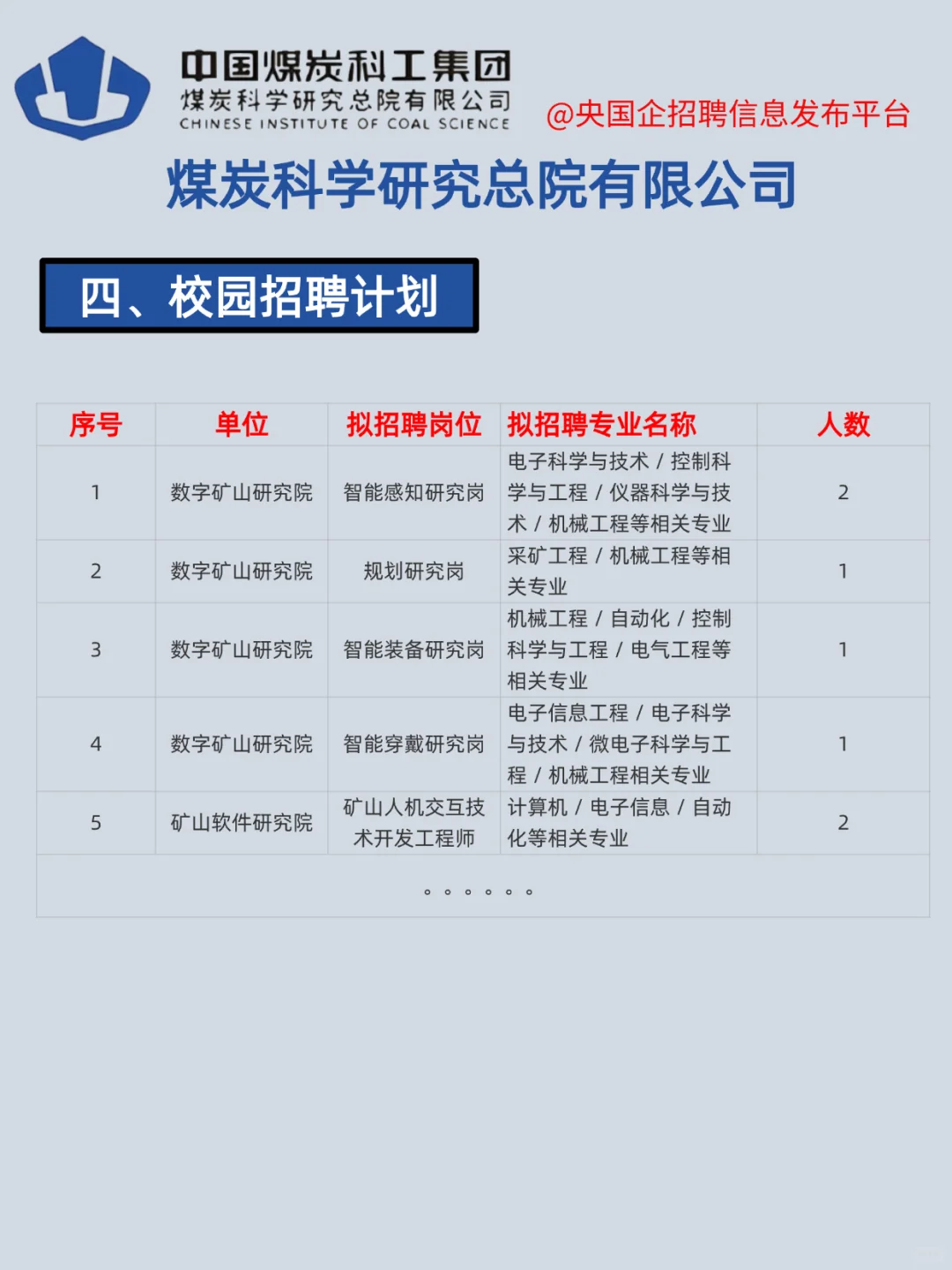 央企研究院 给北京户口 最高50w年薪 硕士起