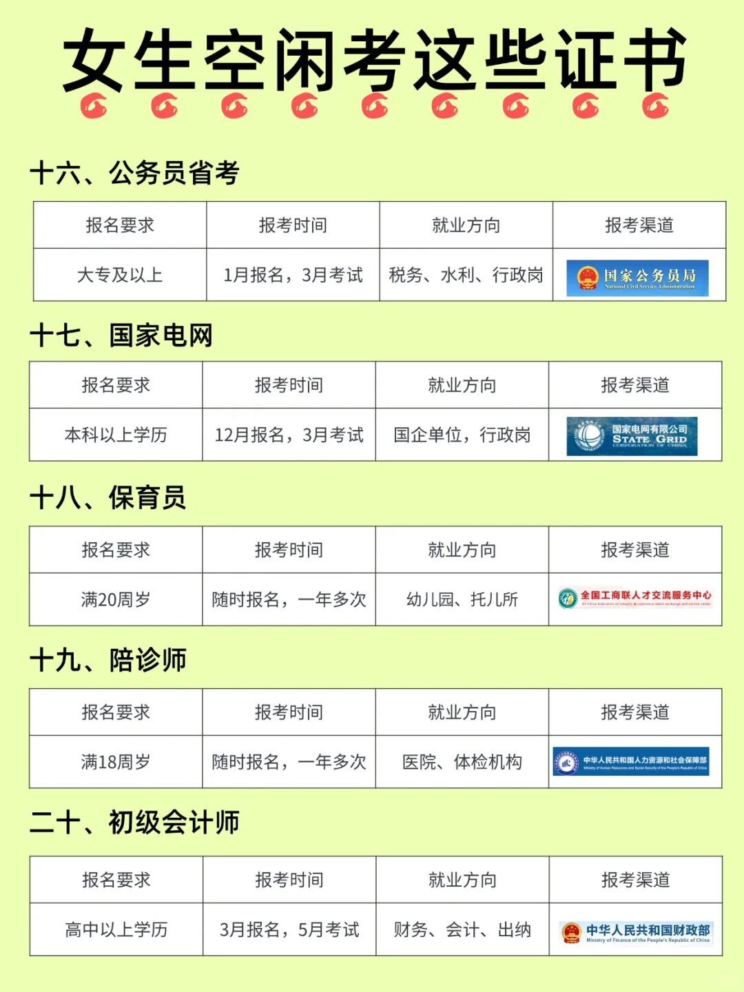女生空闲考这些证书，未来吃香又高薪