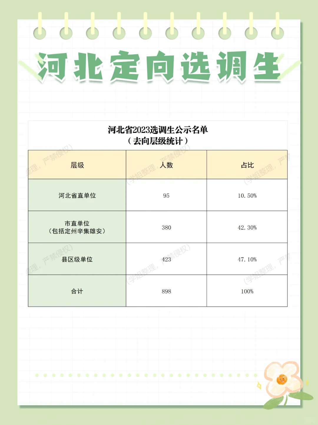河北省定向选调生名单，快来get信息