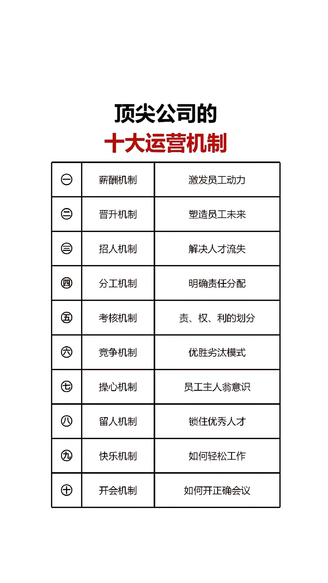 顶尖公司的10大运营机制