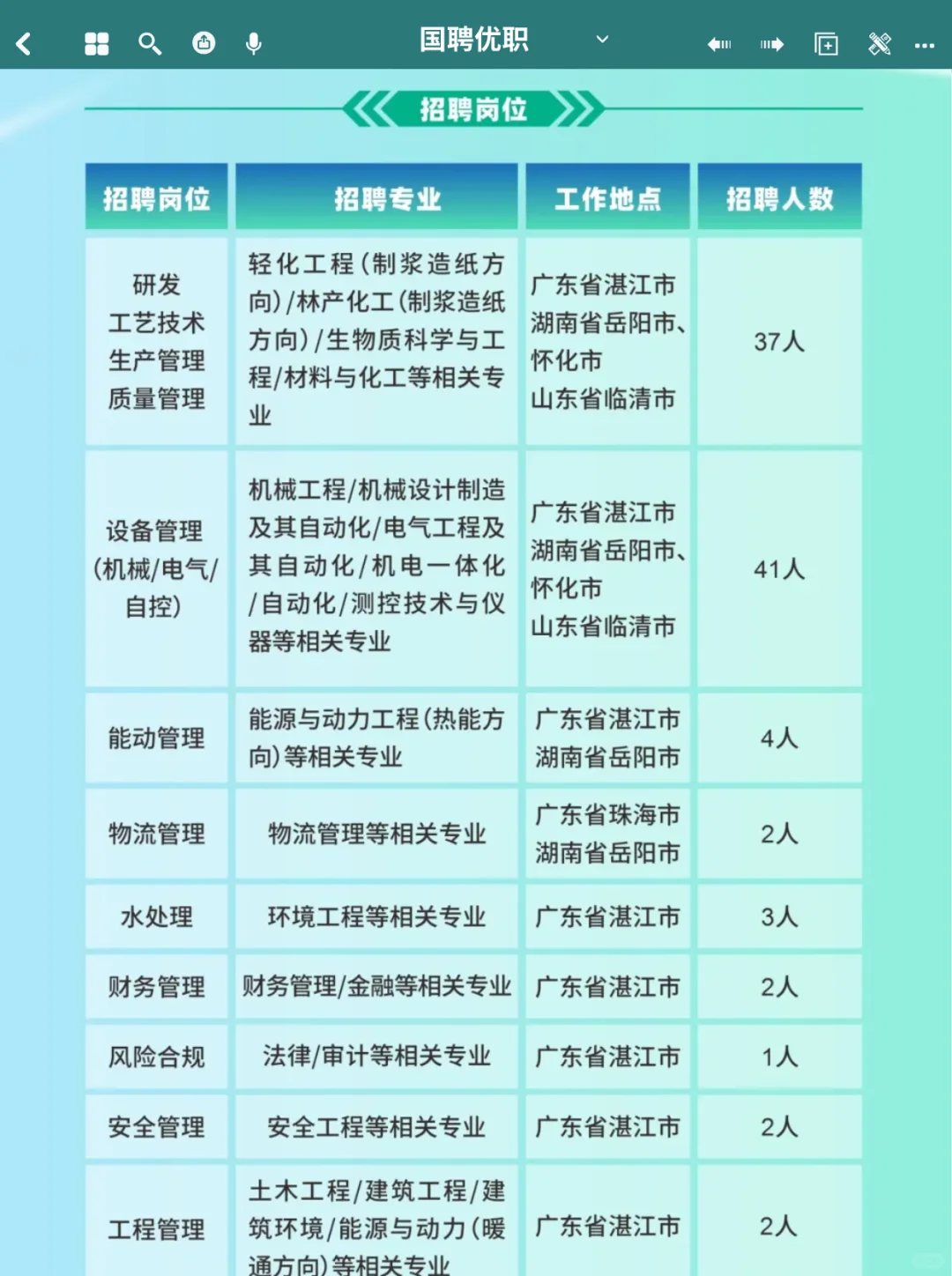 五险一金 | 中国纸业2026年招聘公告