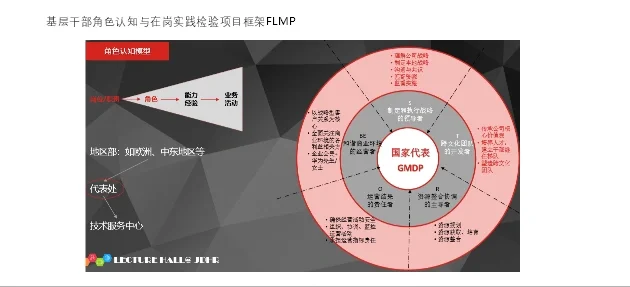 人才梯队建设思路分享