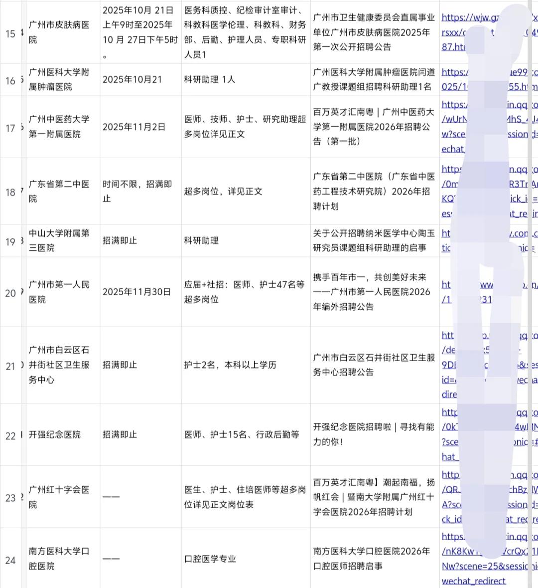 2026秋招广州正在进行招聘的20家医院